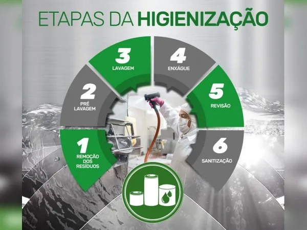 Etapas da Higienização Industrial